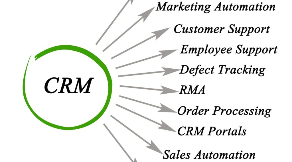 CRM WordPress integration